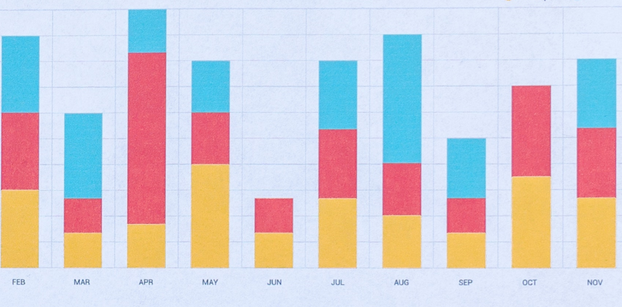 Will there be something to choose from in 2023? The Rise and Popularity of CMS Systems